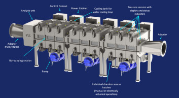 The R500 is designed to mate with rectangular pipes but can also be adapted for round pipes. Click image to enlarge. Image: FLS. The R500 is designed to mate with rectangular pipes but can also be adapted for round pipes. Click image to enlarge. Image: FLS.