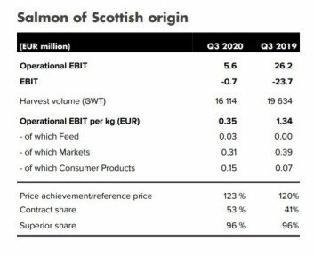 Click on image to enlarge. Table: Mowi Q3 report. Click on image to enlarge. Table: Mowi Q3 report.