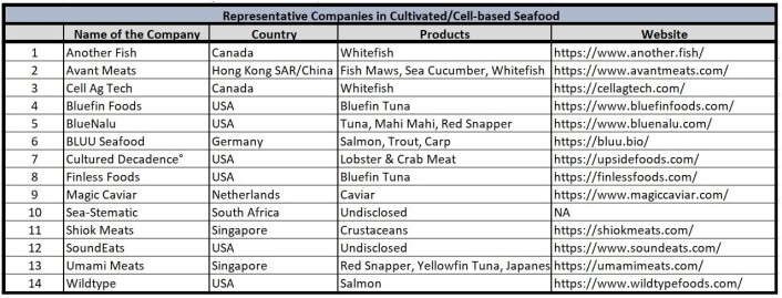 Source: A2S2 Enterprises, India Source: A2S2 Enterprises, India