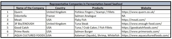 Source: A2S2 Enterprises, India. Source: A2S2 Enterprises, India.