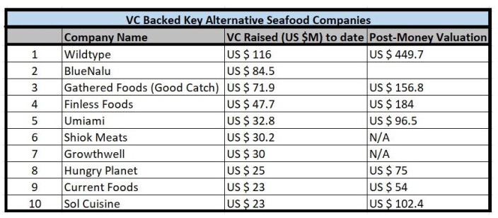Source: Pitchbook, as of July 8, 2022. Source: Pitchbook, as of July 8, 2022.