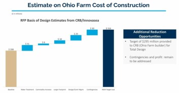 The costings for AquaBounty's planned RAS facility in Ohio. It will produce 10,000 tonnes (live weight) of salmon annually. Click on image to enlarge. Graphic: AquaBounty.