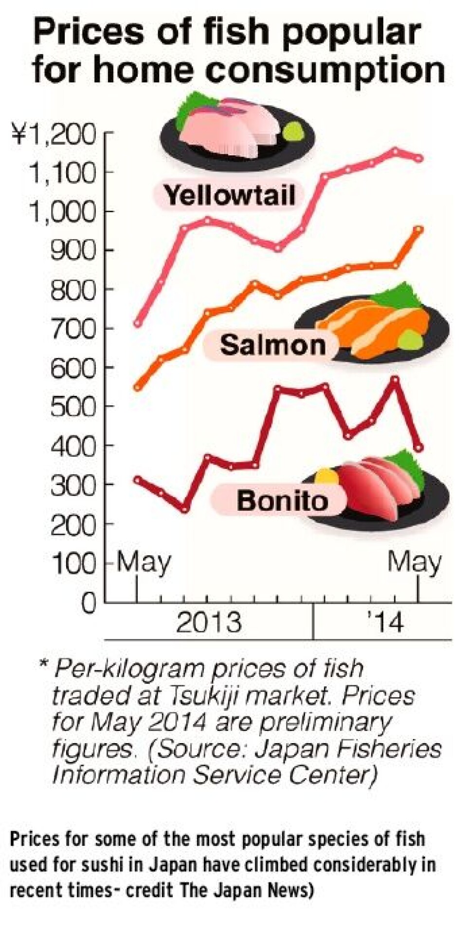 Aquaculture and Fisheries – the Big Picture
