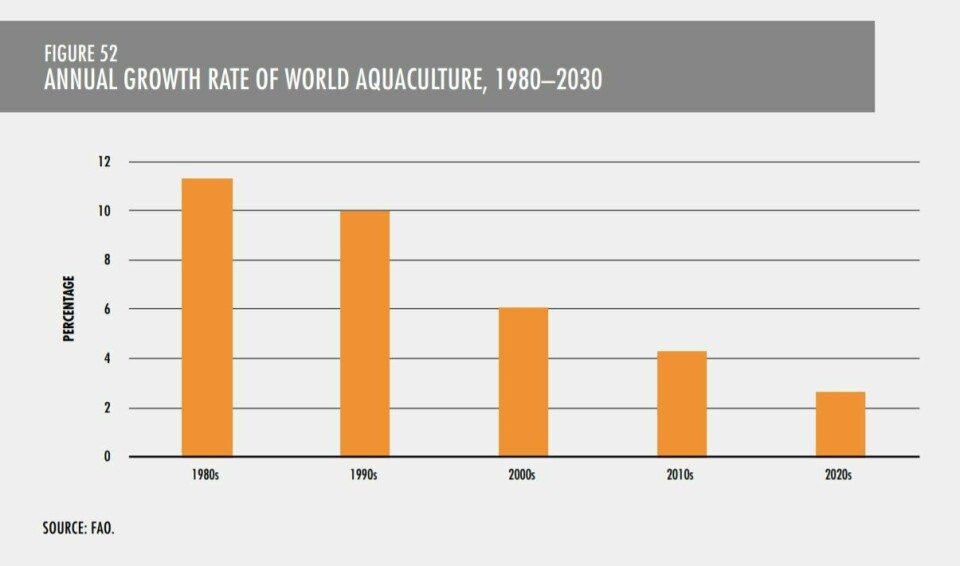 Aquaculture will continue to grow, but at a slower rate, the FAO believes. Click on image to enlarge. Image: UN FAO.