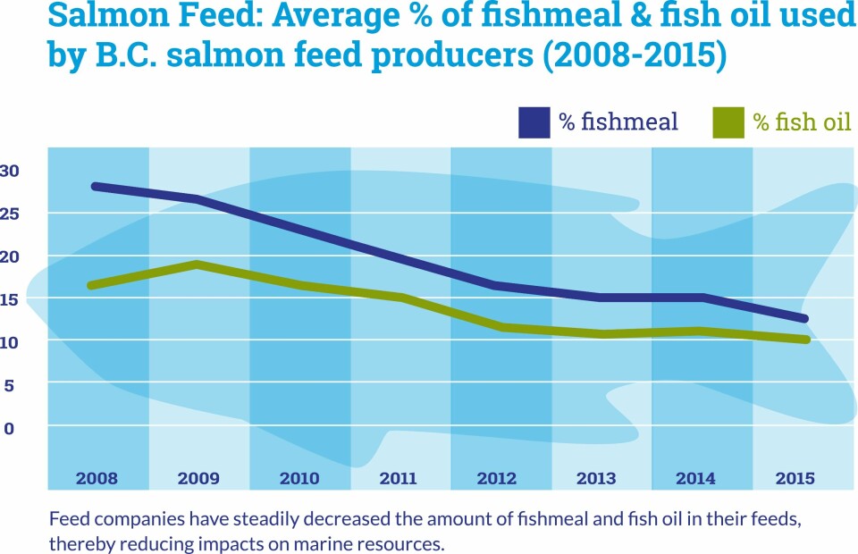 fishmeal_vs_oil