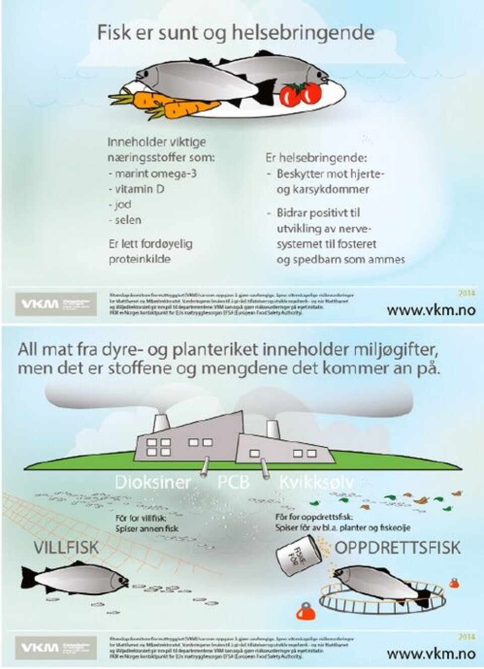 Benefit and risk assessment of fish in the Norwegian