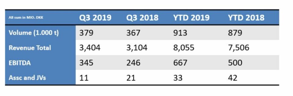 BioMar's earnings have been boosted by readjusting its Norwegian business model. Click on image to enlarge. Graphic: BioMar. BioMar's earnings have been boosted by readjusting its Norwegian business model. Click on image to enlarge. Graphic: BioMar.