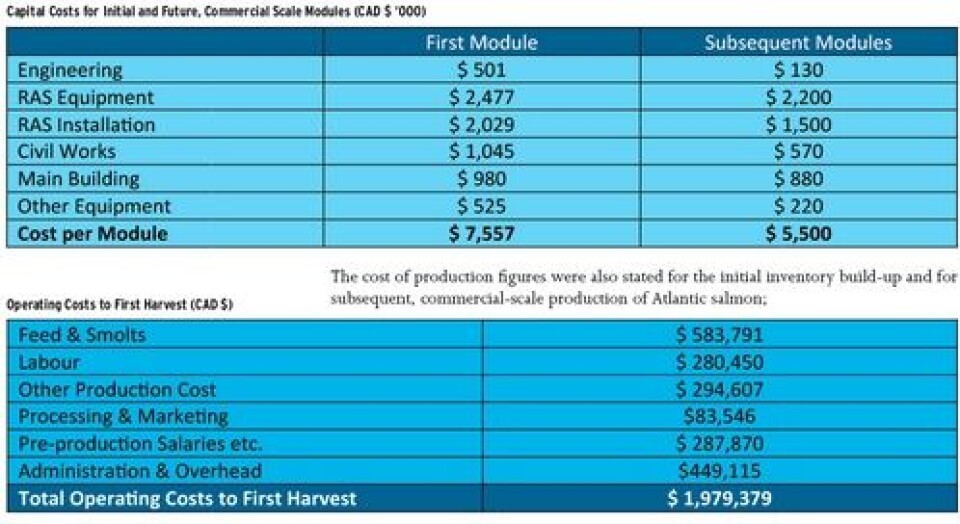 Canada: Aboriginally-owned tank farm to be stocked with Atlantic salmon