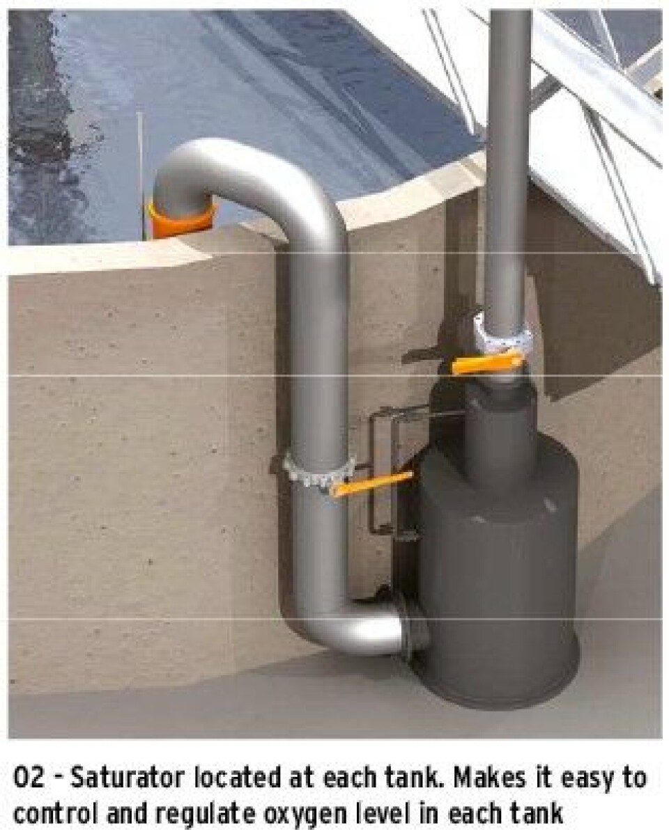 Design and dimensioning of land based sites for the production of post smolt
