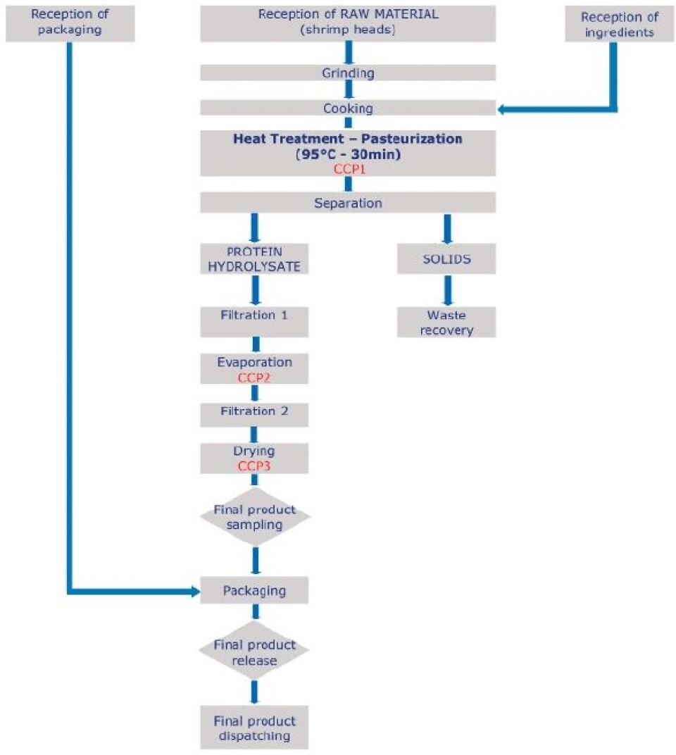 Enhancing aquaculture by-products