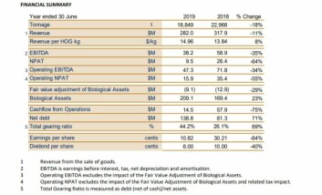Huon's full-year figures. Click on image to enlarge. Table: Huon. Huon's full-year figures. Click on image to enlarge. Table: Huon.