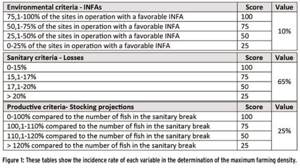 New regulation on stocking densities Looking at the individual and collective performance