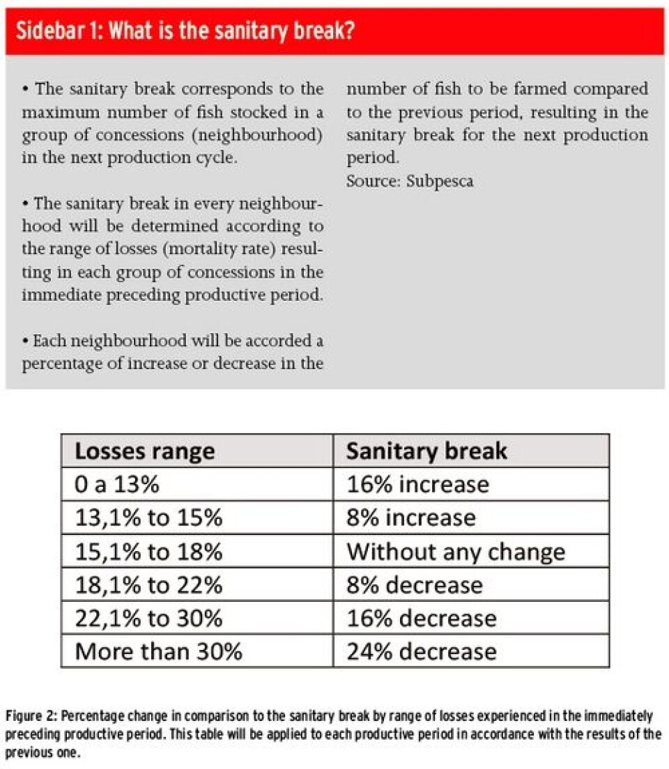 New regulation on stocking densities Looking at the individual and collective performance