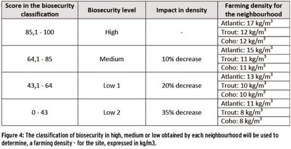 New regulation on stocking densities Looking at the individual and collective performance