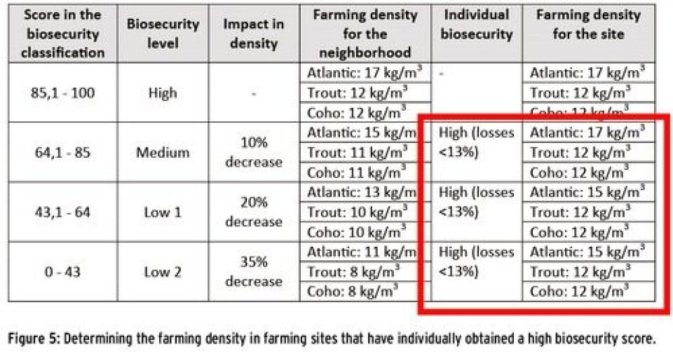 New regulation on stocking densities Looking at the individual and collective performance