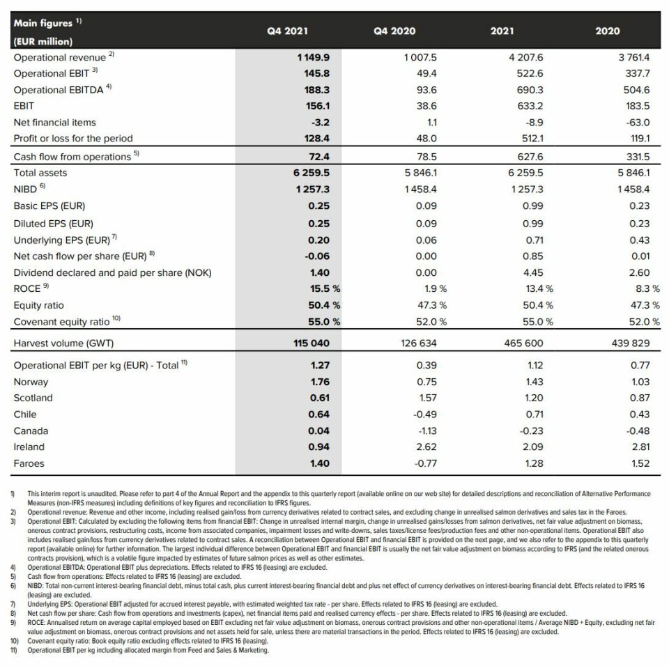 Click on image to enlarge. Table: Mowi Q4 2021 report. Click on image to enlarge. Table: Mowi Q4 2021 report.