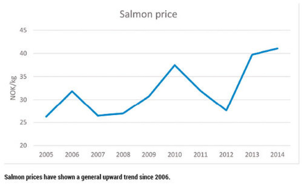 Record salmon exports in 2014
