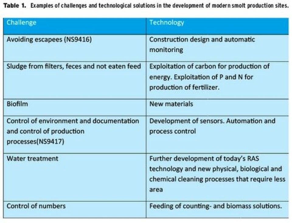 Norwegian smolt production sites – from a valley of shadows to new heights of innovation?