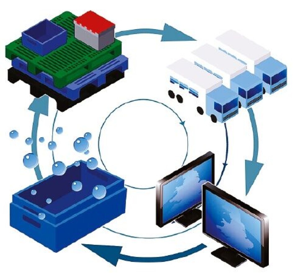 Reusable Packaging increasingly important
