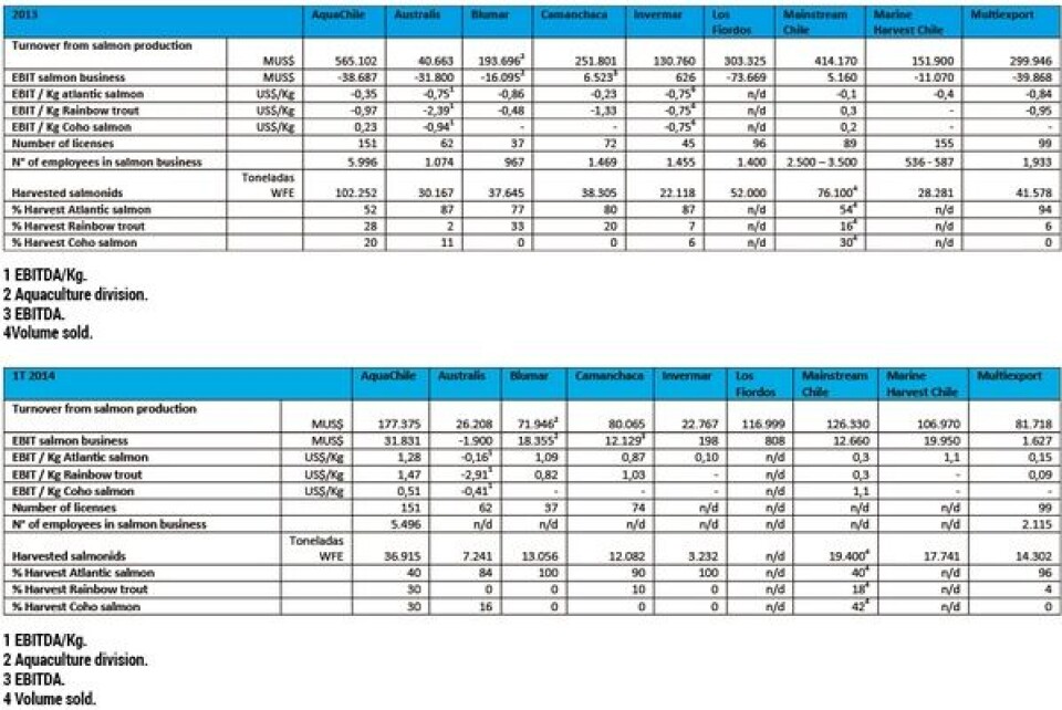 Positive results in first quarter A Good Start