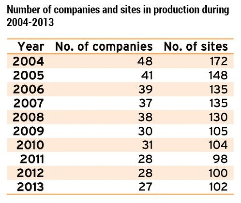 Scottish Fish Farm Production Survey 2013:Highest production level in a decade