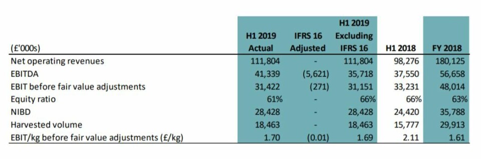 Click on image to enlarge. Table: SSC.