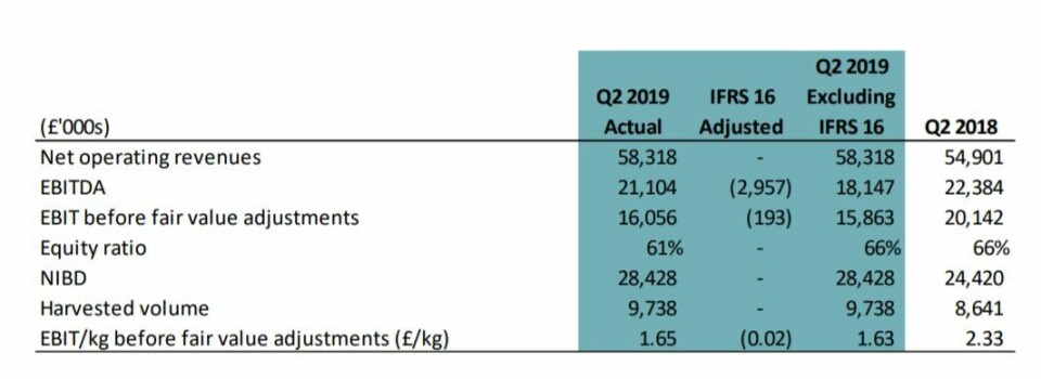 Click on image to enlarge. Table: SSC.