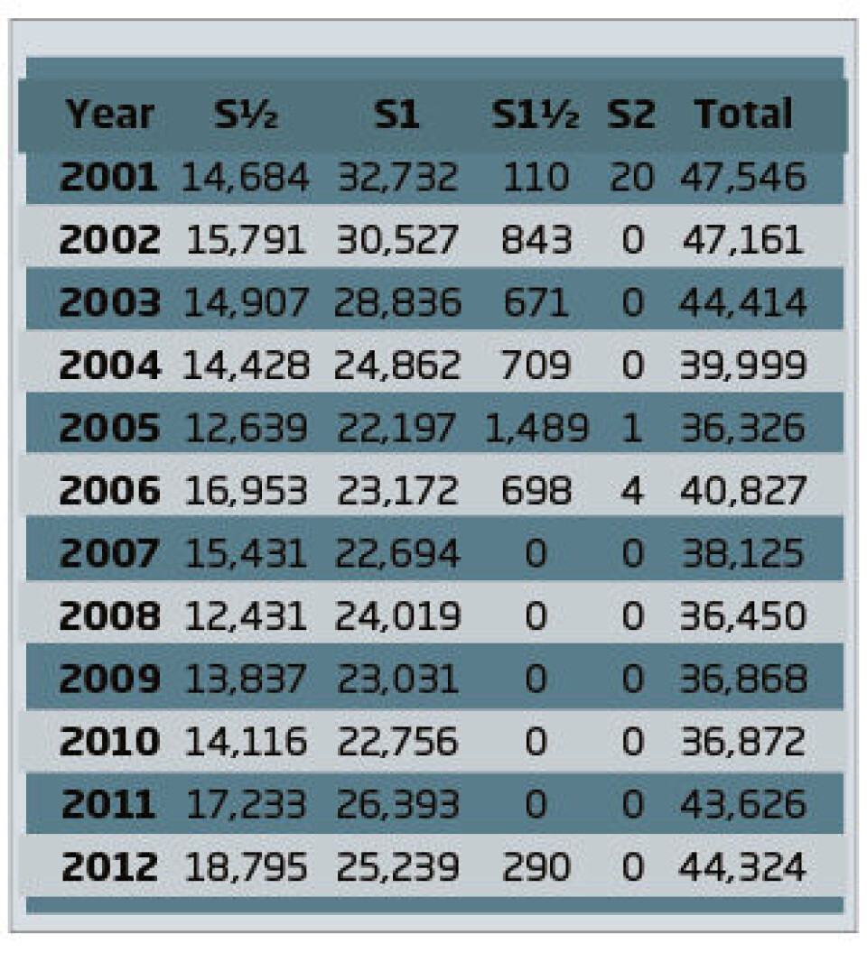 The Annual Fish Farm Production Survey 2012: 2012 was a top year for Scottish salmon production