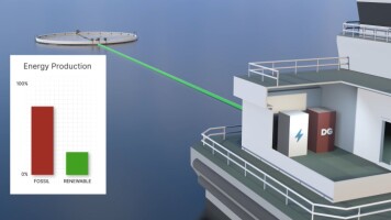 A combination of the SUB Solar and batteries helps reduce diesel consumption on feed barges. A combination of the SUB Solar and batteries helps reduce diesel consumption on feed barges.