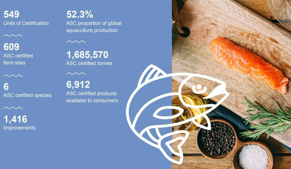 ASC salmon statistics.