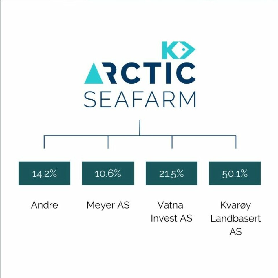 Arctic Seafarm is now majority-owned by Kvarøy Fiskeoppdrett.