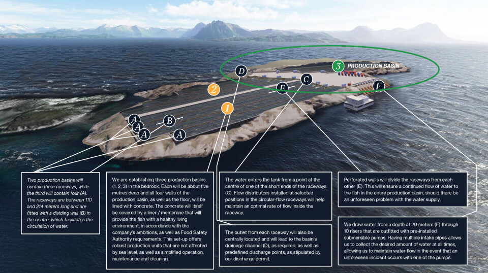 The overall plan for Gigante Salmon's farm on Lille Indre Rosøy. Production basin 3, circled in green, is the first to be ready and will be stocked with smolts next month after tests have been completed.
