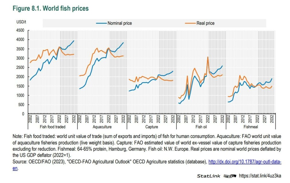Fish Pool Index Salmonids will swim with the tide of rising aquaculture production