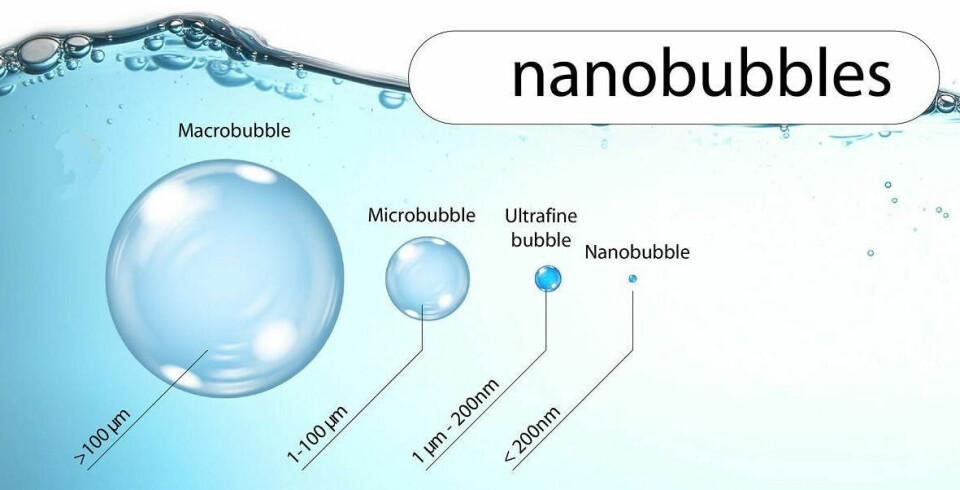 Illustration taken from nanobubble montage by Jon Tallon for Professor Niall English, UCD School of Chemical and Bioprocess Engineering.