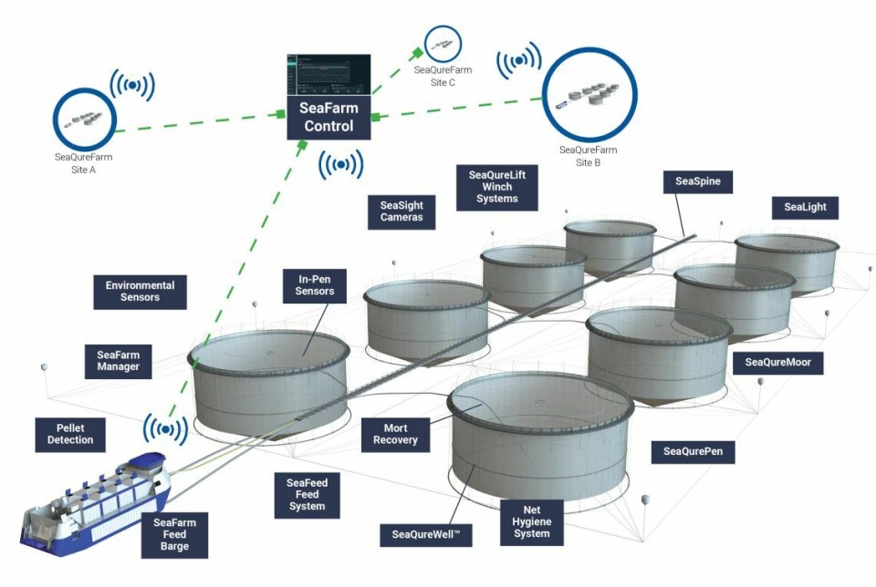 A SeaQureFarm could comprise a number SeaQureWells served by a SeaFarmControl centre on a feed barge.