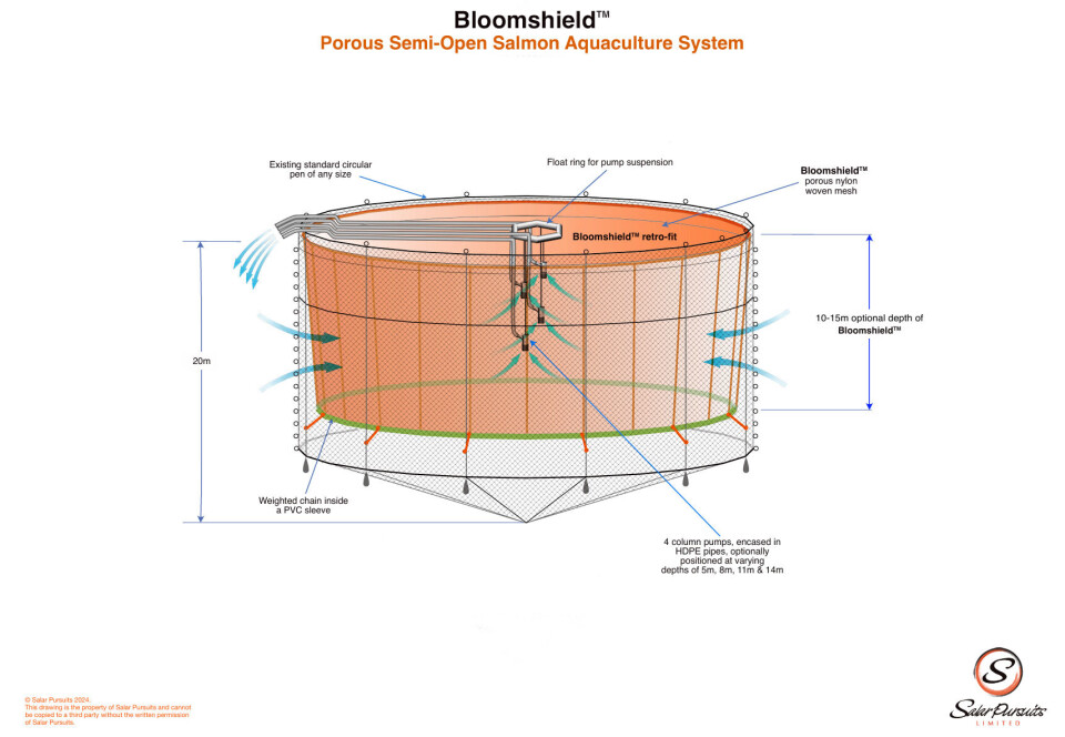 The Bloomshield design for a drum-shaped pen. Like the Smoltscreen, the Bloomshield is made of layers of permable nylon mesh, but it is open at the bottom.