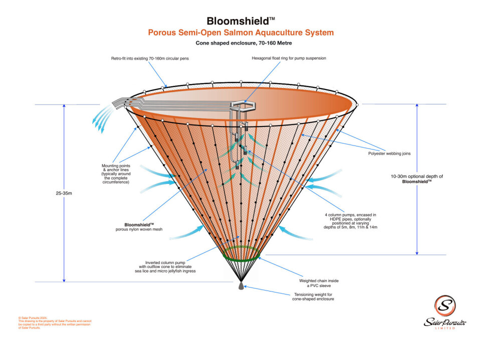 A cone-shaped version of the Bloomshield, which is open at the base.