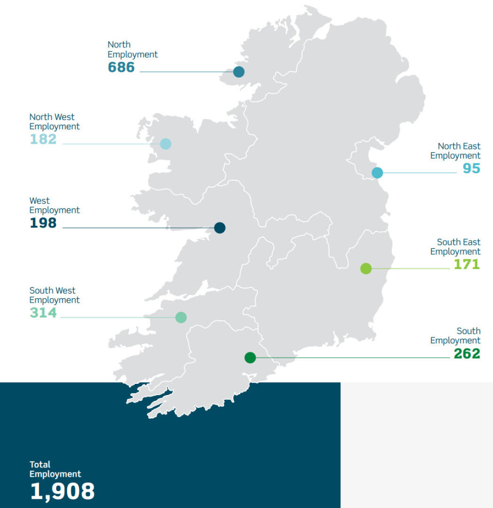 More than 1,900 people made their living from aquaculture in the Republic last year.